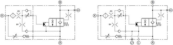 LCW Vinsseille - Kaaviot